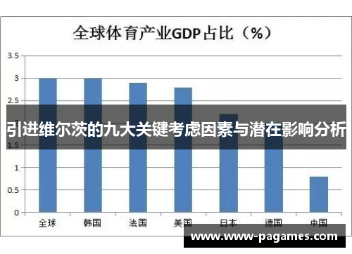 引进维尔茨的九大关键考虑因素与潜在影响分析 引进维尔茨的九大关键考虑因素与潜在影响分析