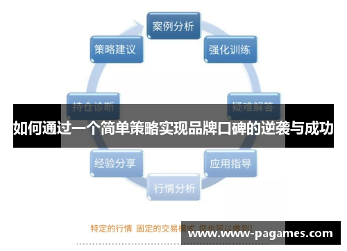 如何通过一个简单策略实现品牌口碑的逆袭与成功 如何通过一个简单策略实现品牌口碑的逆袭与成功