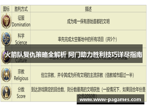 火箭队复仇策略全解析 阿门助力胜利技巧详尽指南