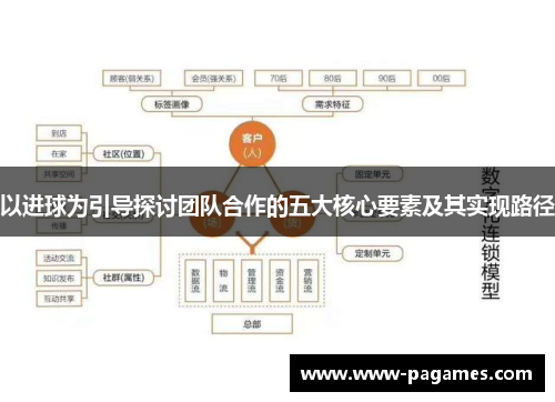 以进球为引导探讨团队合作的五大核心要素及其实现路径