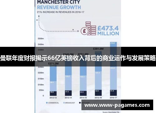 曼联年度财报揭示66亿英镑收入背后的商业运作与发展策略
