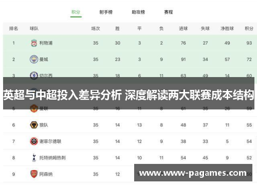 英超与中超投入差异分析 深度解读两大联赛成本结构 英超与中超投入差异分析 深度解读两大联赛成本结构