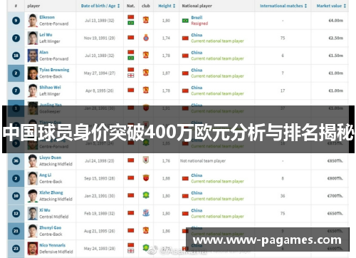中国球员身价突破400万欧元分析与排名揭秘