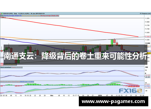 南通支云：降级背后的卷土重来可能性分析