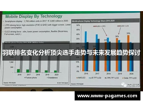 羽联排名变化分析顶尖选手走势与未来发展趋势探讨