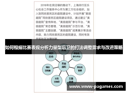 如何根据比赛表现分析力量型后卫的打法调整需求与改进策略 如何根据比赛表现分析力量型后卫的打法调整需求与改进策略