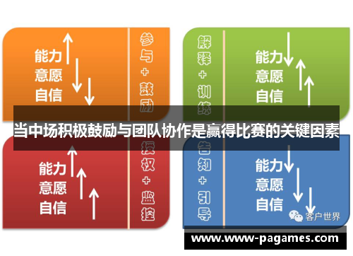 当中场积极鼓励与团队协作是赢得比赛的关键因素 当中场积极鼓励与团队协作是赢得比赛的关键因素