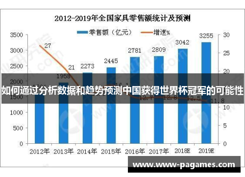 如何通过分析数据和趋势预测中国获得世界杯冠军的可能性 如何通过分析数据和趋势预测中国获得世界杯冠军的可能性