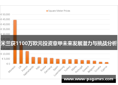 米兰获1100万欧元投资意甲未来发展潜力与挑战分析 米兰获1100万欧元投资意甲未来发展潜力与挑战分析