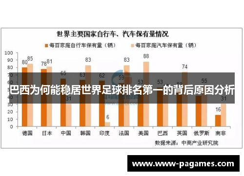 巴西为何能稳居世界足球排名第一的背后原因分析 巴西为何能稳居世界足球排名第一的背后原因分析