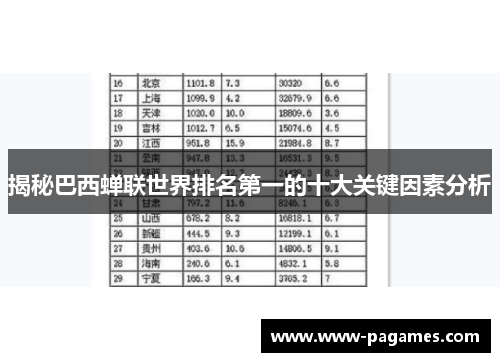 揭秘巴西蝉联世界排名第一的十大关键因素分析 揭秘巴西蝉联世界排名第一的十大关键因素分析