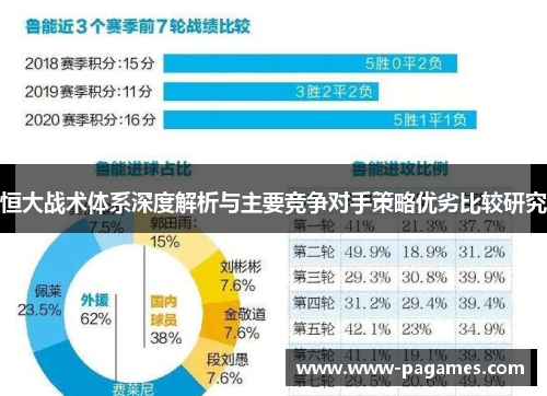 恒大战术体系深度解析与主要竞争对手策略优劣比较研究