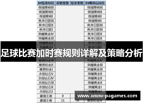 足球比赛加时赛规则详解及策略分析 足球比赛加时赛规则详解及策略分析