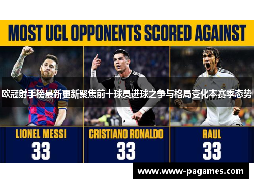 欧冠射手榜最新更新聚焦前十球员进球之争与格局变化本赛季态势 欧冠射手榜最新更新聚焦前十球员进球之争与格局变化本赛季态势