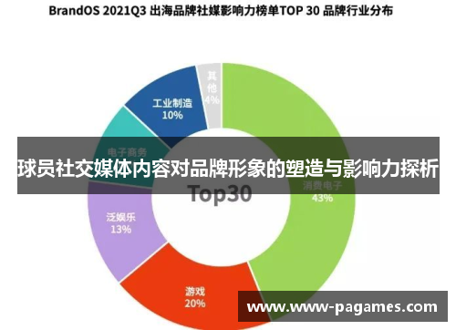 球员社交媒体内容对品牌形象的塑造与影响力探析