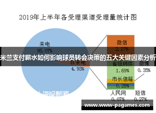 米兰支付薪水如何影响球员转会决策的五大关键因素分析 米兰支付薪水如何影响球员转会决策的五大关键因素分析