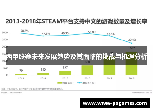 西甲联赛未来发展趋势及其面临的挑战与机遇分析