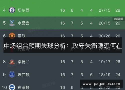 中场组合预期失球分析:攻守失衡隐患何在 中场组合预期失球分析:攻守失衡隐患何在